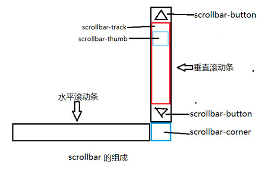 邹平市网站建设,邹平市外贸网站制作,邹平市外贸网站建设,邹平市网络公司,深圳网站建设教你如何自定义滚动条样式或者隐藏